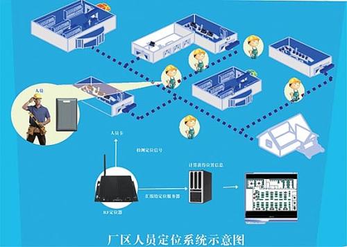 滨州北海区人员定位系统四号